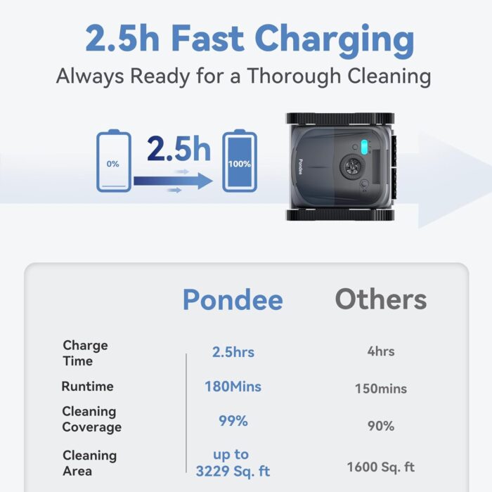 X5 Poolroboter Boden und Wand, Kabelloser Poolsauger mit Wandklettern,Intelligente Routenplanung, 180 Min Laufzeit, Smart Precision Docking™, Poolreiniger für Eingelassene Pools bis zu 300 m²