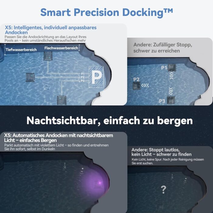 X5 Poolroboter Boden und Wand, Kabelloser Poolsauger mit Wandklettern,Intelligente Routenplanung, 180 Min Laufzeit, Smart Precision Docking™, Poolreiniger für Eingelassene Pools bis zu 300 m²