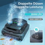 AIPER Scuba X1 Upgraded Poolroboter, 25200 LPH Hochleistungs-Saugsystem, Poolroboter Akku Wand und Boden mit Horizontale Wasserlinienreinigung, 180 Min Laufzeit Pool Roboter für Pools bis zu 200㎡